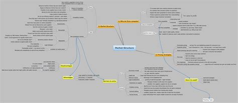 Market Structure Sfinder Xmind