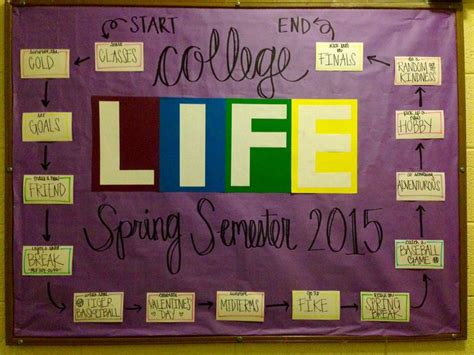 College Life Ra Bulletin Board Ra Bulletin Boards Back To School Activities Special