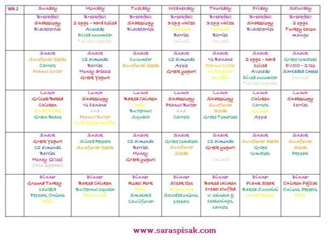 21 Day Fix Beachbody Meal Plan Meal Planning