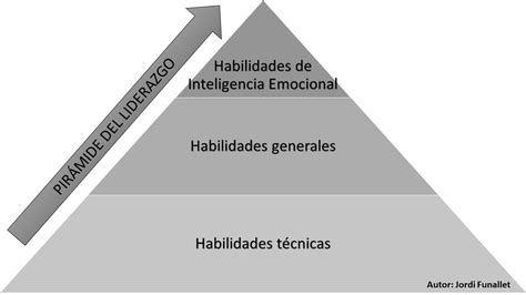 Blogliderazgo Jordi Funallet