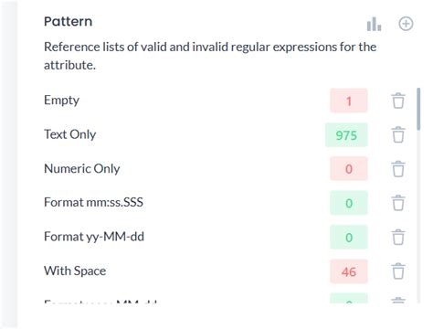 How Semantics Helps Data Observability