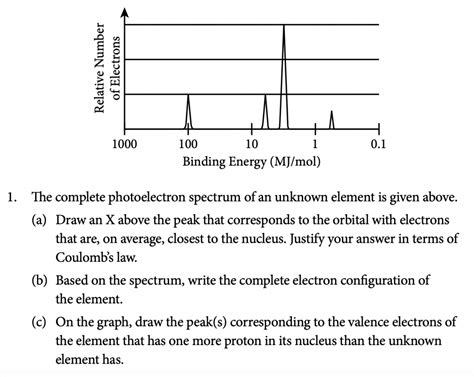 The Best Ap Chemistry Review Guide For Albert Resources