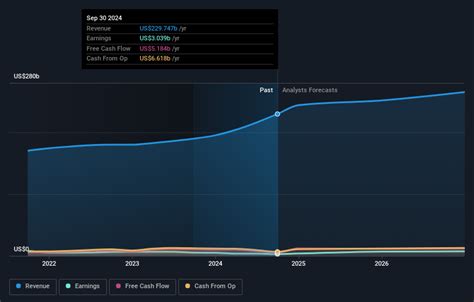 Investors in Cigna Group (NYSE:CI) have seen decent returns of 75% over ...