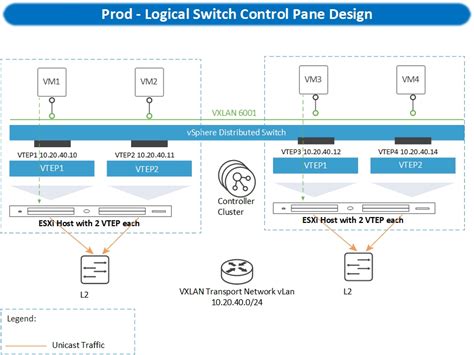 Vmware Nsx安全生产和dmz用例的详细设计指南在vmware基础架构中实现dmz虚拟化 Csdn博客