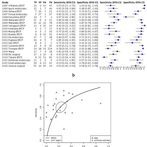 Kirsten Rat Sarcoma Kras Mutation Testing In All Patients Across