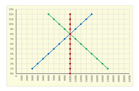 Solved Consider The Above Graph That Pertains To A Country Chegg