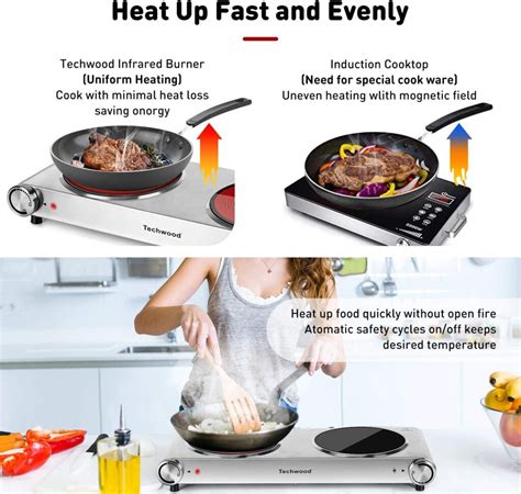 Techwood Hot Plate Review Rate My Burner