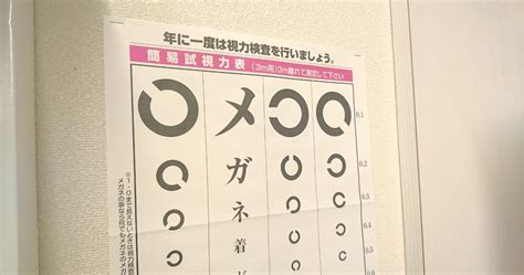 視力検査の前に知っておきたい「視力の数値」のこと メガネハット（株式会社アーバン）