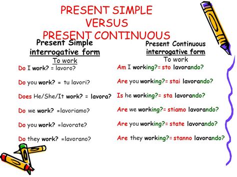 Present simple present continuous картинки