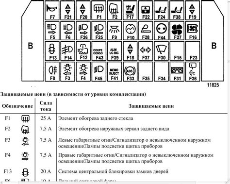 Предохранители рено меган сценик 1 поколения: схемы блоков