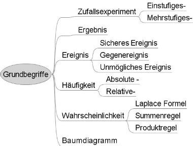 Grundbegriffe Landesbildungsserver Baden W Rttemberg