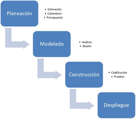 Introducir 35 Imagen Ejemplos De Software Modelo En Cascada Abzlocalmx