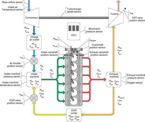 Engine Management Systems Lahti Major Reference Works Wiley Online Library