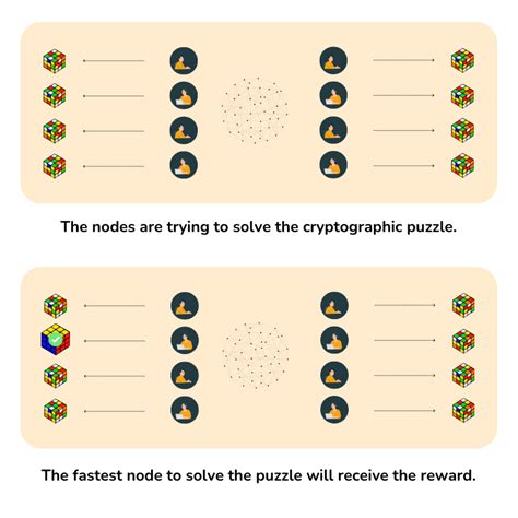 proof  work  definition features  benefits