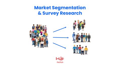 How To Conduct Market Segmentation With Survey Research Pollfish