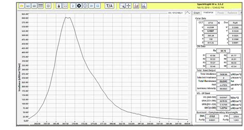 ILT960UV-RAA4 Portable UV Spectrometer