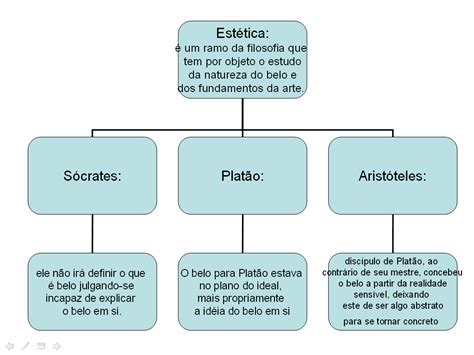 Conceito Da Estetica - Filosofia, fotografia e poesia: Filosofia da Arte - o feio e o belo ...