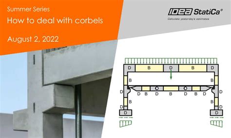 Webinar How To Deal With Corbels Idea Statica