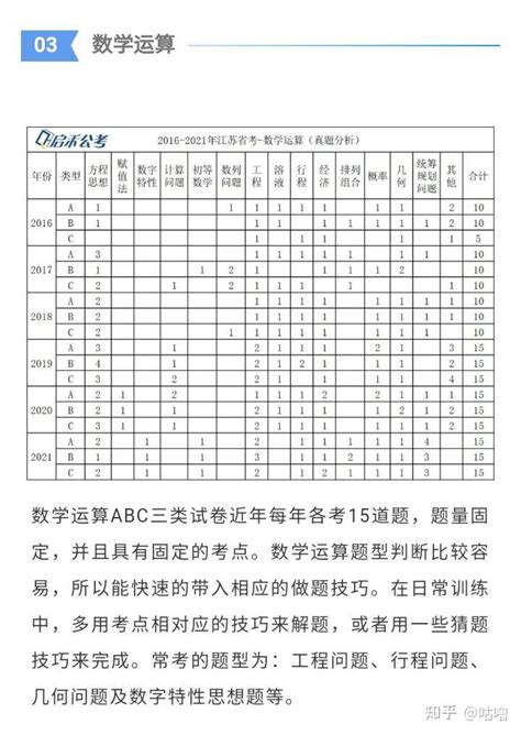 江苏省考行测申论题型分布 知乎