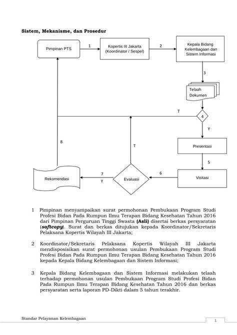 Pdf Mekanisme Dan Prosedur Pengusulan Pembukaan Prodi Profesi