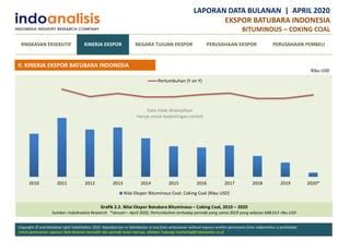 Ekspor Batubara Bituminous Coking Coal April Ppt