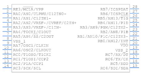 PIC16F886 I SO CAD Models Datasheet Features Video