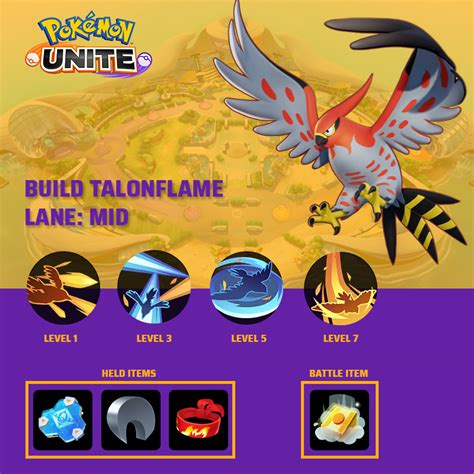 Panduan Pokemon Unite Build Ability Item Talonflame