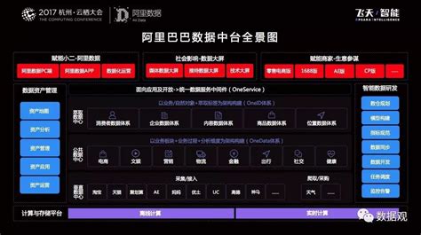 《阿里巴巴全域数据建设》（实录ppt干货） 新闻中心 数据观 中国大数据产业观察大数据门户