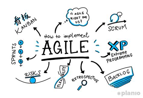 Ba Ar L Proje Y Netimi Agile Ve Scrum Talentgrid