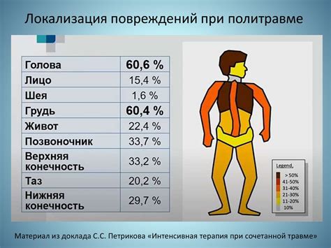 Общие принципы ведения сочетанной травмы - презентация онлайн