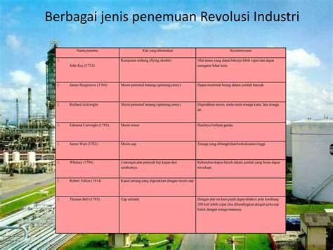 Revolusi Industri Pptx Pptx