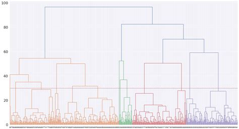 Github Djrodriguezc Analisis Geoquimico De Suelos Usando Metodos No