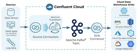 Docker Compose for Kafka: single broker in Kraft mode, kafka-ui, confluent rest-proxy, confluent ...