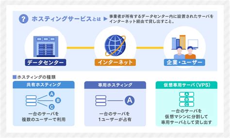 ホスティングサービスとは？機能や提供される内容を徹底解説！｜itトレンド