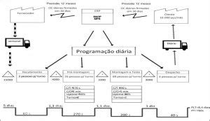 Mapeamento Do Fluxo De Valor Lean Six Sigma Brasil White Yellow