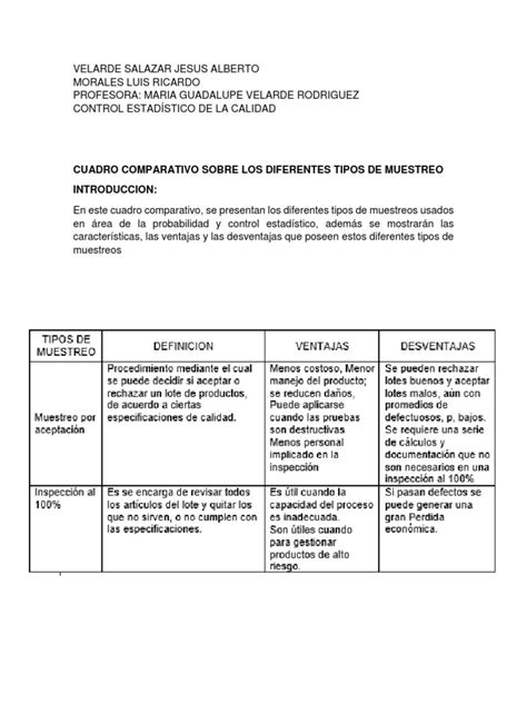 Cuadro Comparativo Sobre Los Diferentes Tipos De Muestreo