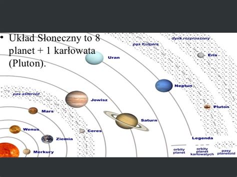 Uklad sloneczny