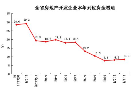 2017年1 11月份全省房地产开发和销售情况 信息中心 房产数据 省地产商会，地产商会，河南地产商会——河南省房地产业商会