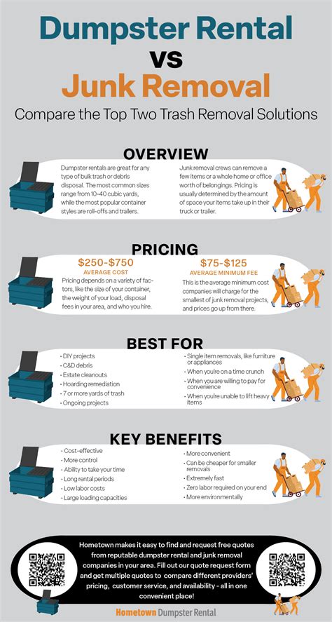 Rent A Dumpster Or Hire A Junk Removal Company Hometown Dumpster Rental