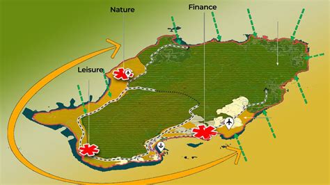 Great Nicobar Island Development Project - IAS EXAM