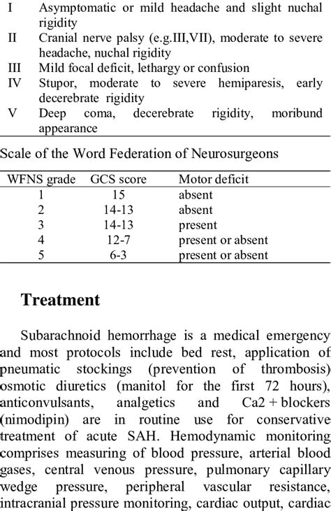 Grading scale of Hunt and Hess | Download Table