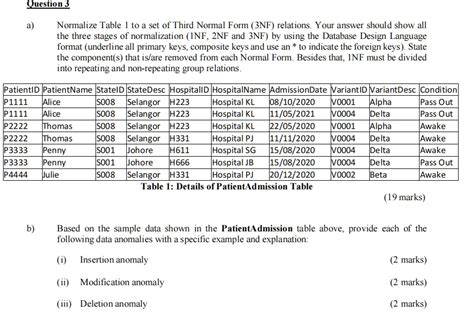 SOLVED Question Normalize Table To A Set Of Third Normal Form 3NF