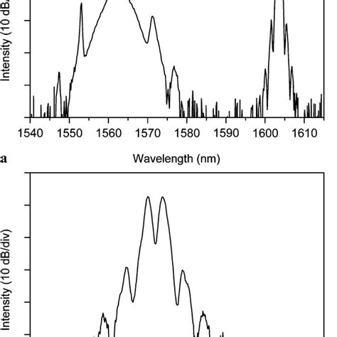 Spectrum Of The Dual Wavelength Operation With Different Lasing Central