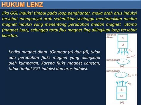 Ie Hukum Faraday Lenz Ppt