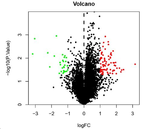 Volcano Plot Of Total Degs Download Scientific Diagram