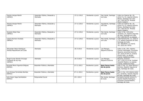 Lista De Prisioneros Pol Ticos De Oriente Ppt