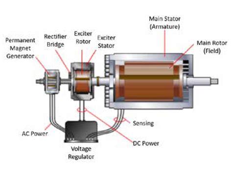 Generator Exciter Wiring Diagram - Wiring Digital and Schematic