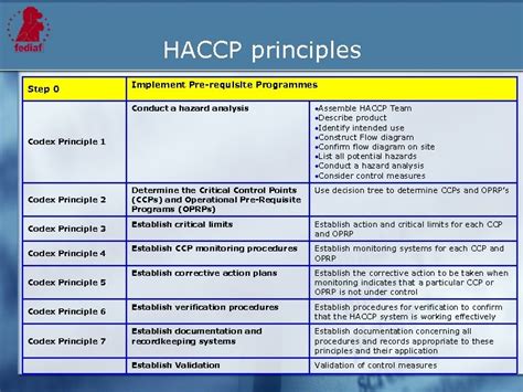 FEDIAF Guide To Good Practice For The Manufacture