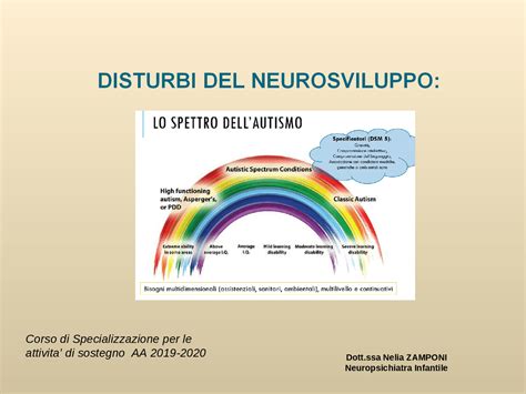 Disturbi Del Neurosviluppo Docsity