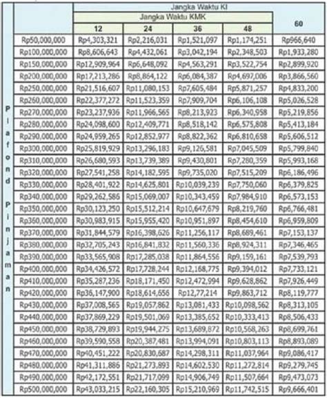 Tabel Kur Bca Bulan Ini Angsuran Pinjaman